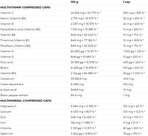supp4u-24_supp4u-24_Nutrend Multicomplex Compressed 60 Kaps.